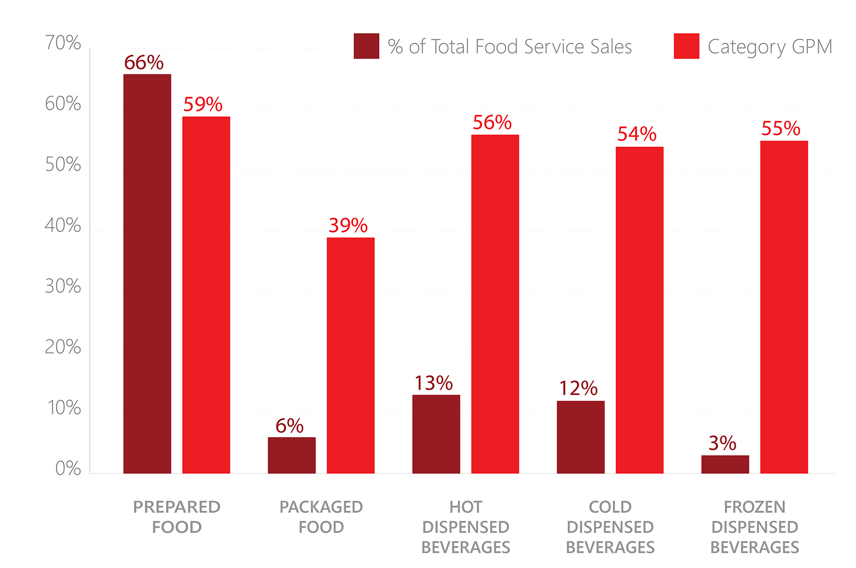 Why Foodservice? Petrosoft