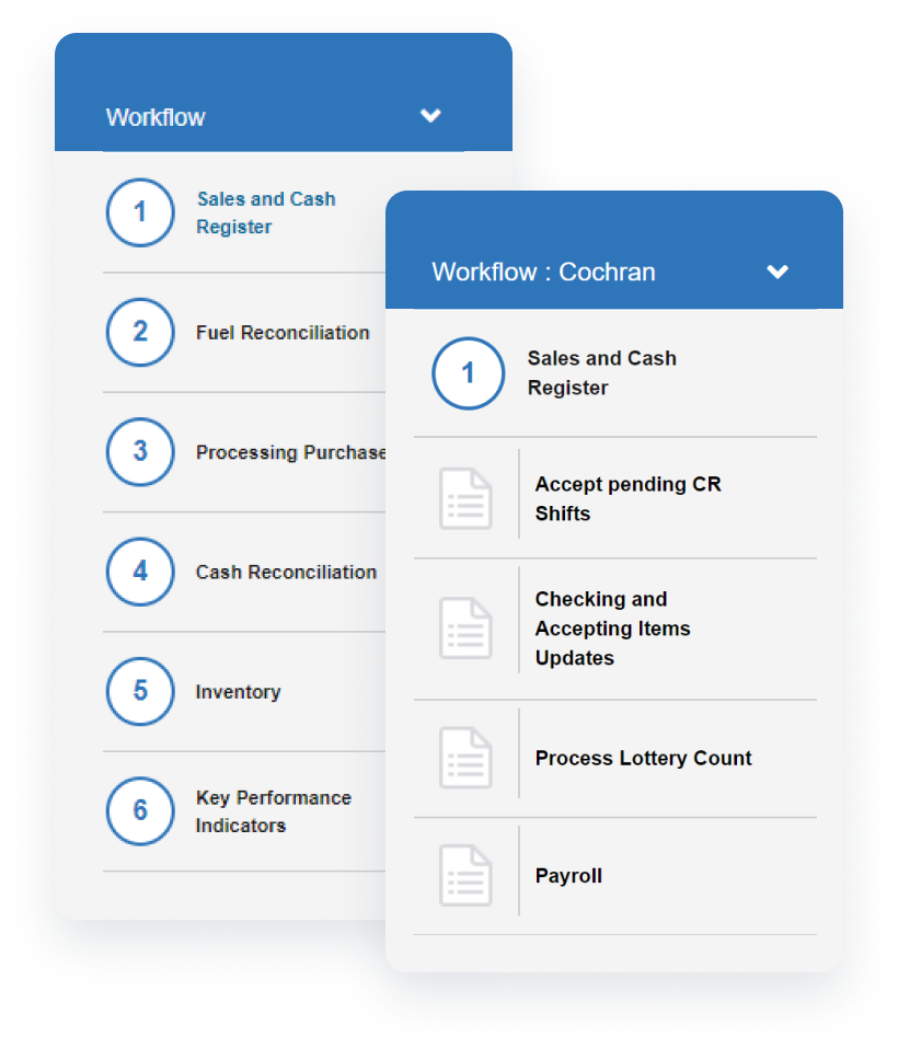 CStoreOffice Manager Workflow