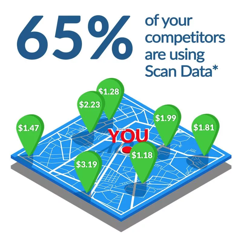 Graphic showing a local map with competitor stores and a mobile app displaying price comparisons